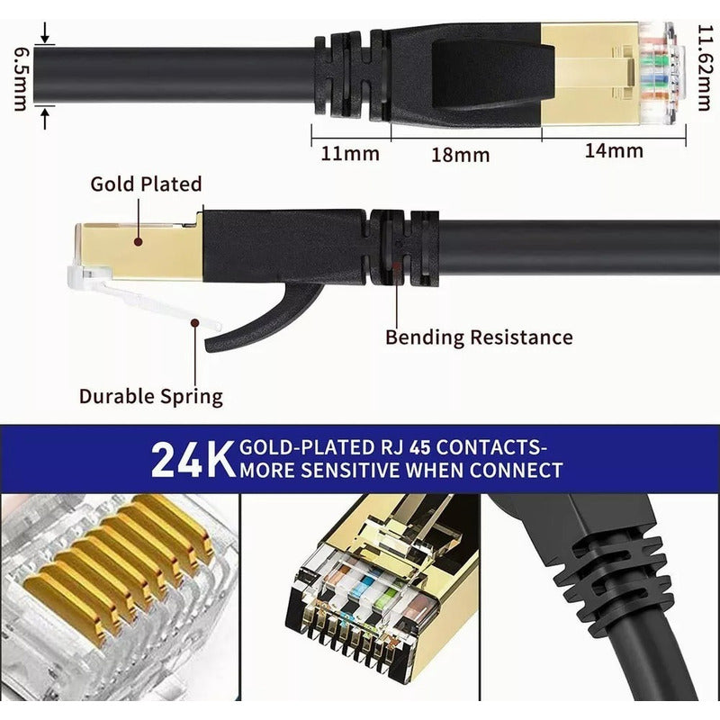 Cable De Red Cat8 Categoría 8 Rj45 Utp Ethernet 50metros - Chamos Store