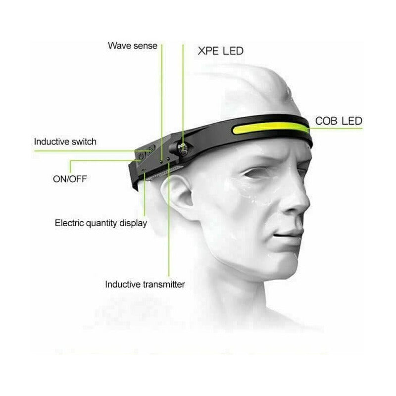 Linterna Led Frontal De Cabeza Impermeable Recargable Usb - Chamos Store
