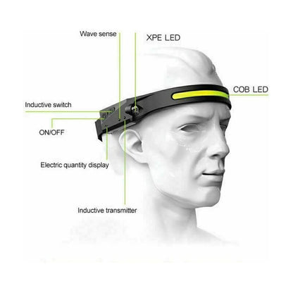 Linterna Led Frontal De Cabeza Impermeable Recargable Usb - Chamos Store