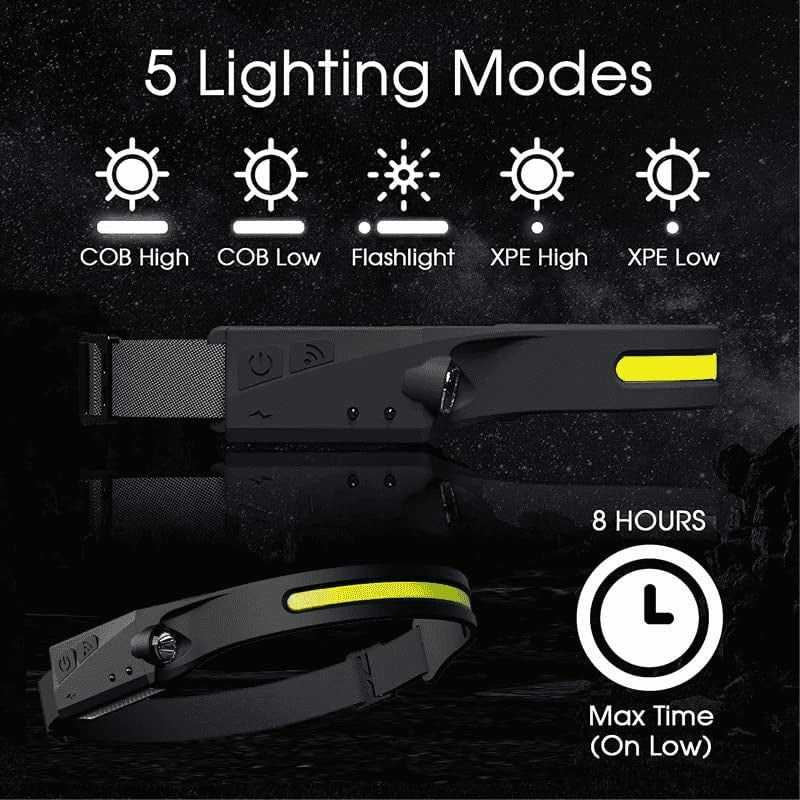 Linterna Led Frontal De Cabeza Impermeable Recargable Usb - Chamos Store