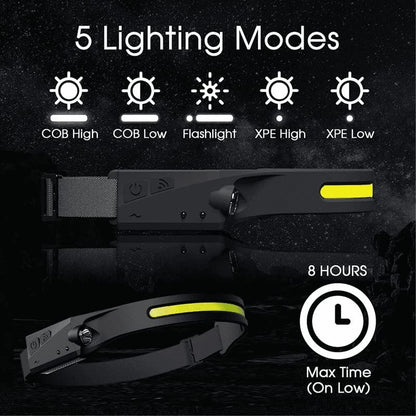 Linterna Led Frontal De Cabeza Impermeable Recargable Usb - Chamos Store